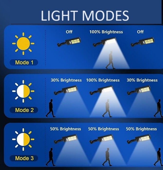 Solar Powered Light for House Numbers - Stylish and Functional Address Lights - With remote control